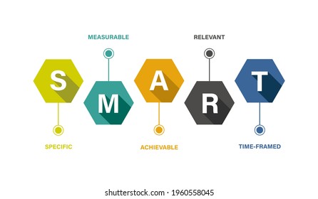 SMART goal setting diagram, smart objective. Vector flat illustration. Infographic design template.