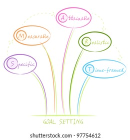 Smart goal setting diagram, smart objective