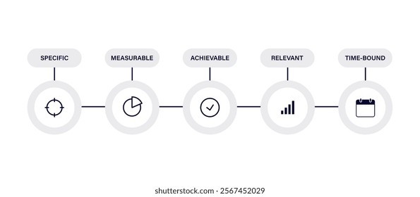 SMART goal setting diagram. Specific, Measurable, Achievable, Realistic, Time-bound. Infographic design template. Vector flat illustration