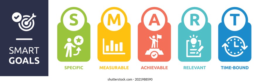 Smart goal setting icon banner set. Containing specific, measurable, achievable, relevant and time-bound icon. - Shutterstock ID 2021988590