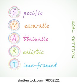 Smart goal setting. Smart objective