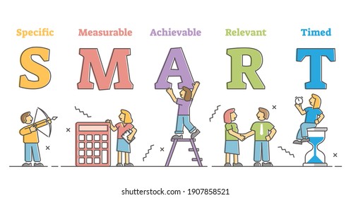 Smart goals acronym as specific, measurable, achievable, relevant and timed outline concept. Efficient project management method for successful target reaching strategy plan vector illustration.