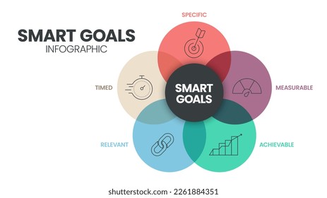 Smart Goals diagram infographic template with icons for presentation has specific, measurable, achievable, relevant and timed. Simple modern business vector. Personal goal setting and strategy system.