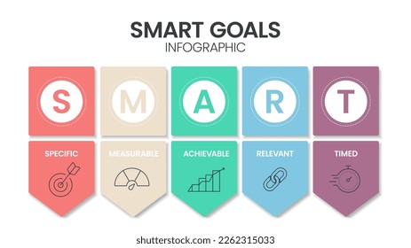 La plantilla de infografía del diagrama de objetivos inteligentes con iconos para la presentación tiene características específicas, mensurables, alcanzables, relevantes y cronológicas. Simple y moderno vector de negocios. Establecimiento de objetivos personales y sistema de estrategia.