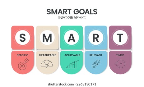 La plantilla de infografía del diagrama de objetivos inteligentes con iconos para la presentación tiene características específicas, mensurables, alcanzables, relevantes y cronológicas. Simple y moderno vector de negocios. Establecimiento de objetivos personales y sistema de estrategia.