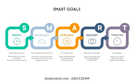SMART Goals Flowchart with Curved Arrows and Modern Design Vector Illustration