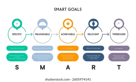 SMART Goals Framework Infographic with Five-Step Process for Goal Setting Vector Illustration