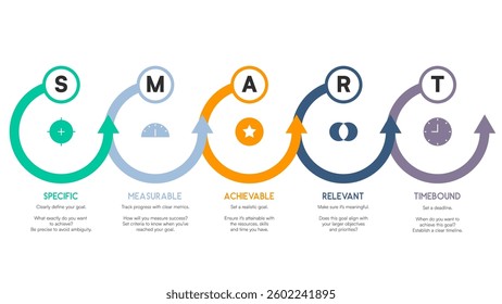 SMART Goals Infographic with Arrows and Step-by-Step Explanations Vector Illustration