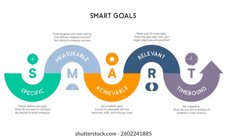 SMART Goals Infographic with a Curved Wave Like Process Flow and Color Coded Goal Setting Framework Vector Illustration