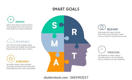 SMART Goals Infographic Featuring Jigsaw Puzzle Head Symbolizing Structured Goal Planning Vector Illustration