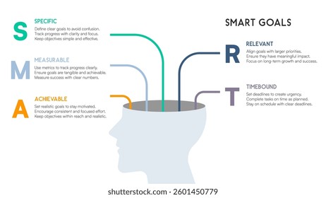 SMART Goals Infographic Featuring Minimalist Human Head with Abstract Thought Connections Vector Illustration