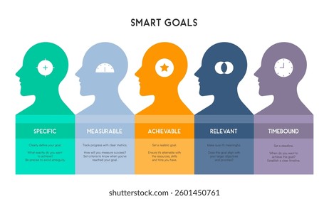 SMART Goals Infographic with Gradient Head Silhouettes Representing Goal-Setting Process Vector Illustration