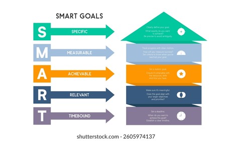 SMART Goals Infographic with Horizontal Arrows and Green Triangle Header Vector Illustration