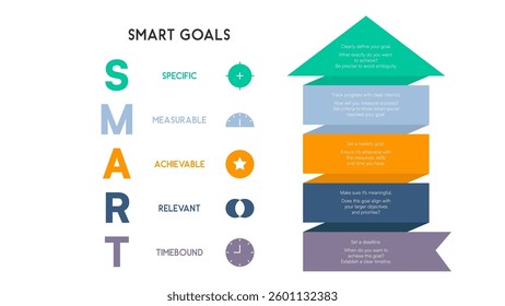 SMART Goals Infographic with Layered Arrow-Shaped Steps Vector Illustration