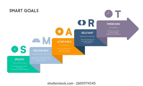 SMART Goals Infographic with Layered Steps and Business Icons Vector Illustration