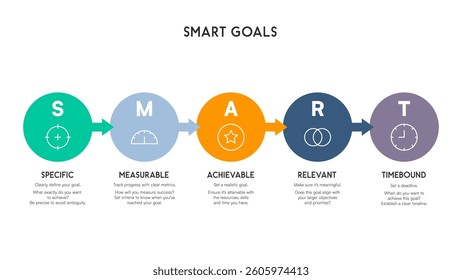 SMART Goals Infographic with a Linear Arrow Progression and Five Step Goal Setting Framework Vector Illustration