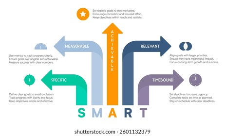 SMART Goals Infographic with Upward and Side Arrows for Goal Setting Vector Illustration