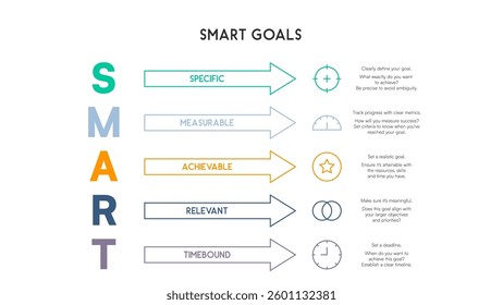 SMART Goals Infographic with Vertical Text and Minimalist Design Vector Illustration