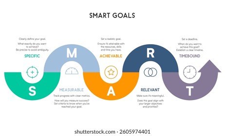 SMART Goals Infographic with Wavy Arrow Path Representing Five-Step Goal Setting Process Vector Illustration