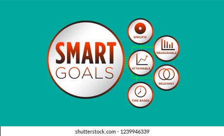 Smart Goals. Key Performance Indicator