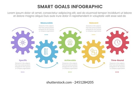 SMART goals setting framework infographic with gear cycle arrow circular on horizontal direction with 5 step points for slide presentation vector