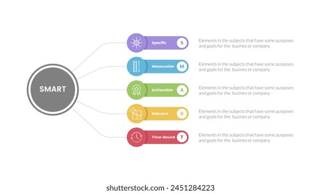 SMART goals setting framework infographic with circle linked line with round rectangle box with 5 step points for slide presentation vector