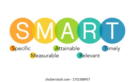 SMART Goals setting infographic template