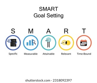 La configuración de objetivos SMART significa Específico, Mensurable, Alentable, Relevante y con Plazos