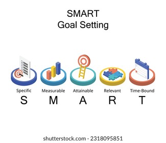 La configuración de objetivos SMART significa Específico, Mensurable, Alentable, Relevante y con Plazos