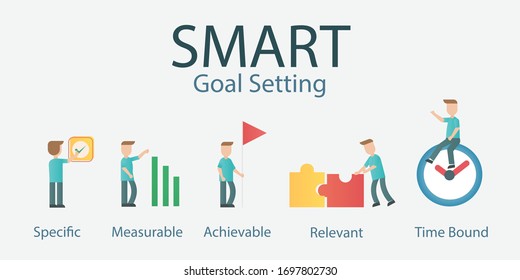 Smart goals setting strategy.Specific,Measurable,achievable,Relevant,Timely.
infographic business concept-vector