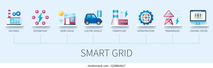 Intelligente Gitterbanner mit Symbolen. Fabriken, Vertrieb, Smart House, Elektrofahrzeug, Kraftwerk, Infrastruktur, Übertragung, Kontrollzentrum. Geschäftskonzept. Web-Vektorgrafiken im 3D-Stil