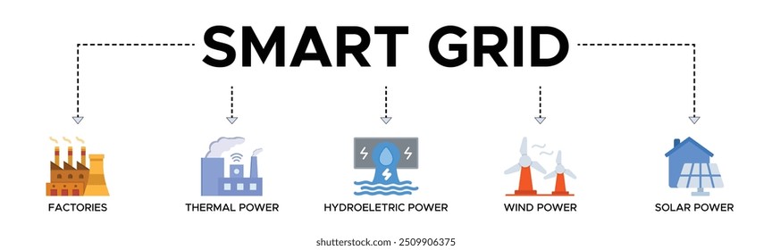 Smart grid banner web icon vector illustration concept with icon of factories, thermal power, hydroelectric power, wind power and solar power