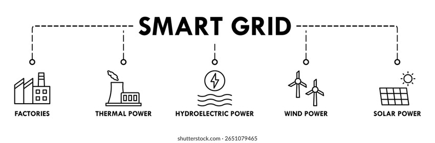 Smart grid banner web icon vector illustration concept with icon of factories, thermal power, hydroelectric power, wind power and solar power