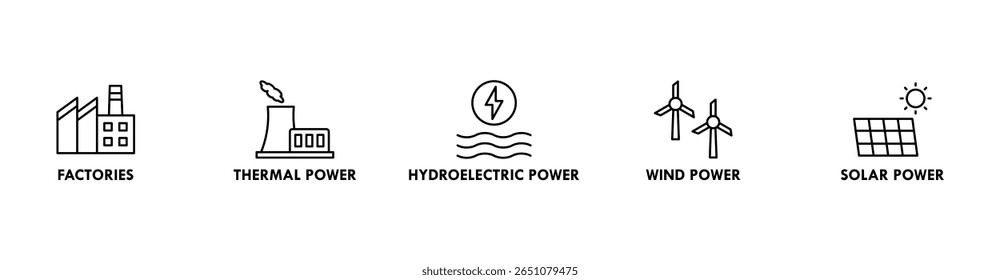 Concepto de Ilustración vectorial de icono de Web de Anuncio de red inteligente con icono de fábricas, energía térmica, energía hidroeléctrica, energía eólica y energía solar