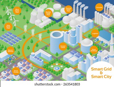 Smart Grid and Smart City Image Illustration, Vector