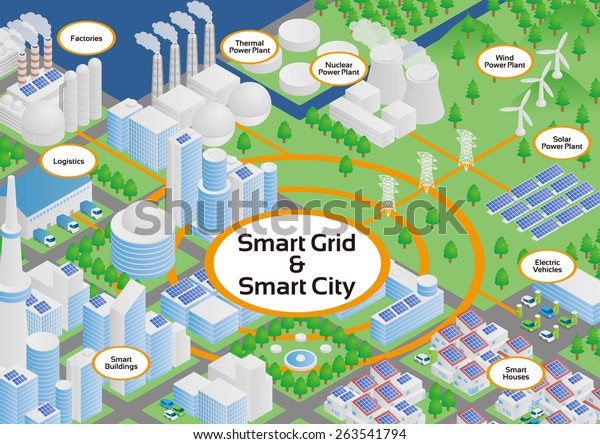 Smart Grid\
and Smart City Image Illustration,\
Vector