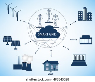 Smart Grid Concept And Cloud Computing Technology