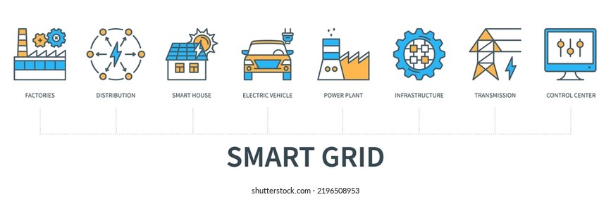 Concepto de cuadrícula inteligente con iconos. Fábricas, distribución, casa inteligente, vehículo eléctrico, planta de energía, infraestructura, transmisión, centro de control. Infografía vectorial web con un estilo mínimo de línea plana