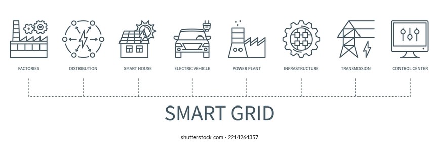 Intelligentes Gitterkonzept mit Symbolen. Fabriken, Vertrieb, Smart House, Elektrofahrzeug, Kraftwerk, Infrastruktur, Übertragung, Kontrollzentrum.  Web-Vektorgrafik in minimalem Umriss-Stil