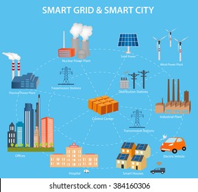 Smart Grid Concept Industrial And Smart Grid Devices In A Connected Network. Renewable Energy And Smart Grid Technology
Smart City Design With  Future Technology For Living. 
