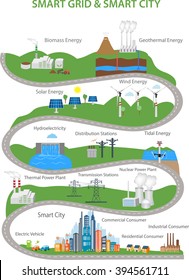 Smart Grid concept Industrial and smart grid devices in a connected network. Renewable Energy and Smart Grid Technology
Smart city design with future technology for living. 
