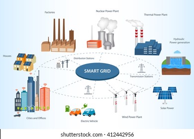 Smart Grid Concept Industrial And Smart Grid Devices In A Connected Network. Renewable Energy And Smart Grid Technology
Smart City Design With  Future Technology For Living. 
