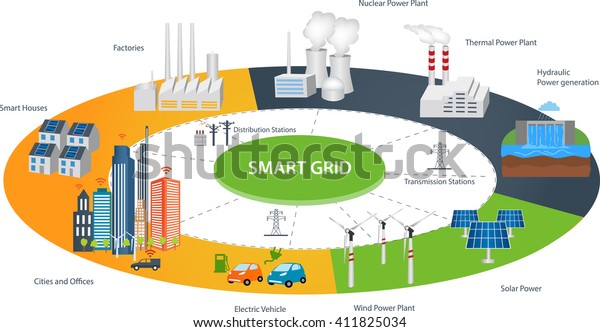 Smart Grid\
concept Industrial and smart grid devices in a connected network.\
Renewable Energy and Smart Grid Technology\Smart city design with \
future technology for living.\
\