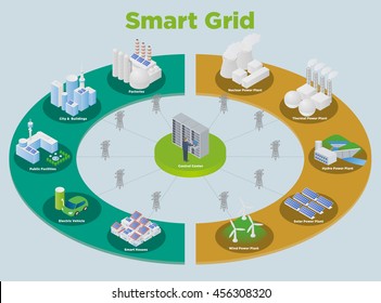 Smart Grid conceptual illustration. Various architectures and applications about renewable energy and modern lifestyle, smart energy network, smart city, internet of things