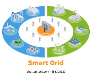 Smart Grid Conceptual Illustration Various Architectures Stock Vector ...