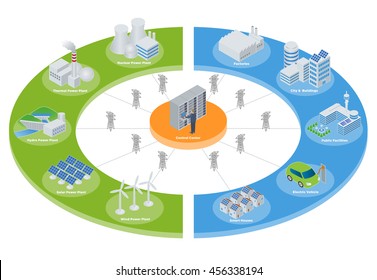 Smart Grid conceptual illustration. Various architectures and applications about renewable energy and modern lifestyle, smart energy network, smart city, internet of things