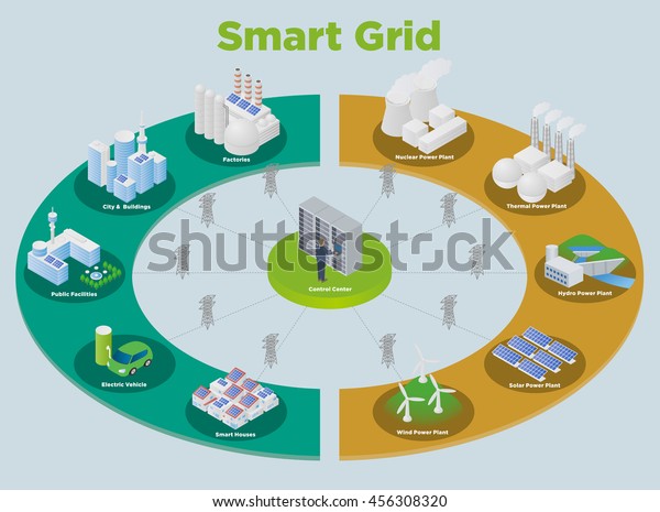 Smart Grid\
conceptual illustration. Various architectures and applications\
about renewable energy and modern lifestyle, smart energy network,\
smart city, internet of\
things