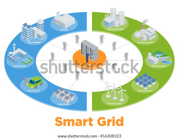 スマートグリッドのコンセプト図 再生可能エネルギーと現代のライフスタイル スマートエネルギーネットワーク スマートシティ インターネットに関する様々なアーキテクチャと応用 のベクター画像素材 ロイヤリティフリー