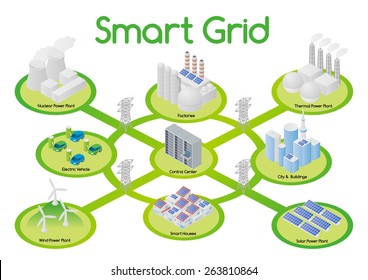 Smart Grid Image Illustration, Various Buildings And Power Plants, Feed In Tariff System, Vector