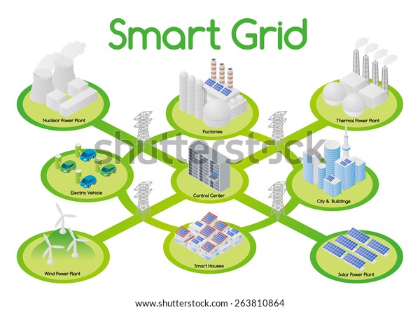 Smart Grid image illustration,\
various buildings and power plants, feed in tariff system,\
vector